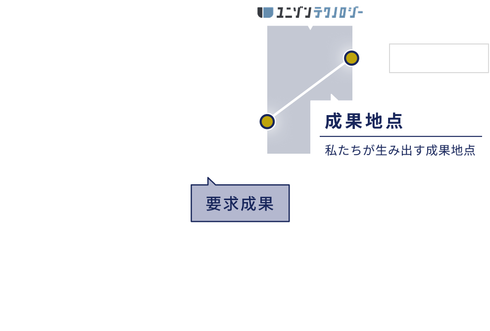 期待値を超える成果を生み出すイメージ図