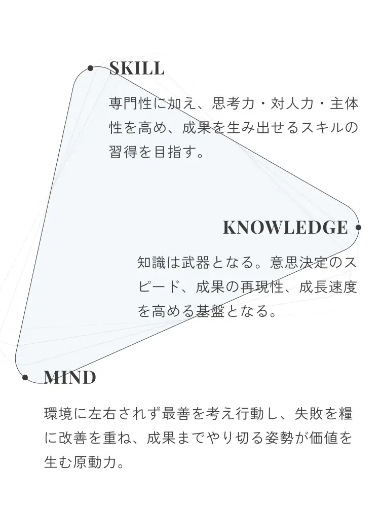 GROW UP グラフ