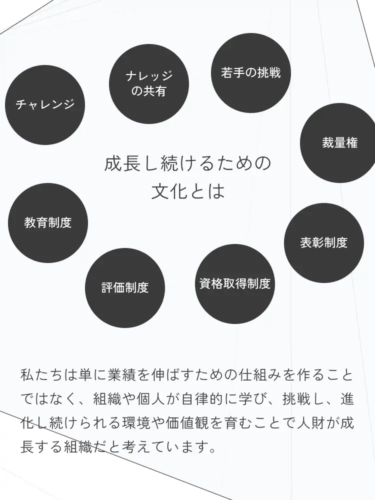 成長し続けるための文化とは